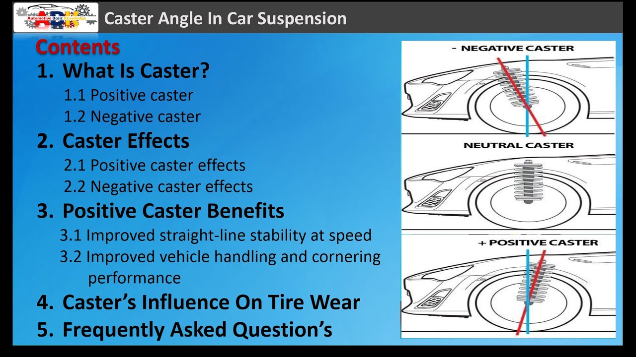 Caster Angle In Car Suspension