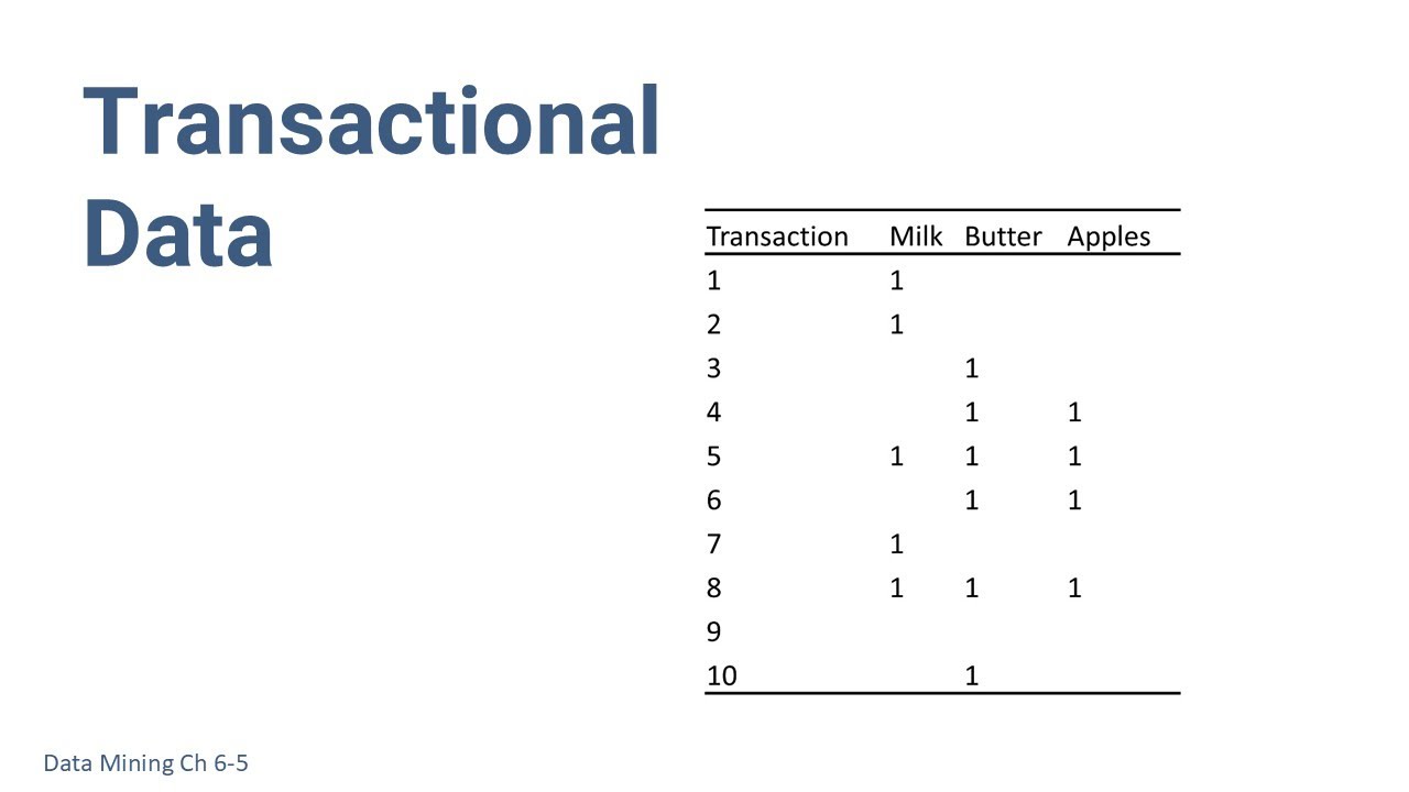 Transactional Data