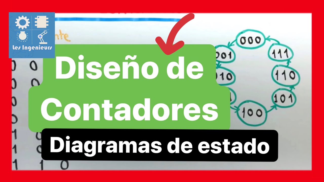 ✅DISEÑO de CONTADORES (3 bits) | APRENDE SI o SI| ELECTRÓNICA DIGITAL