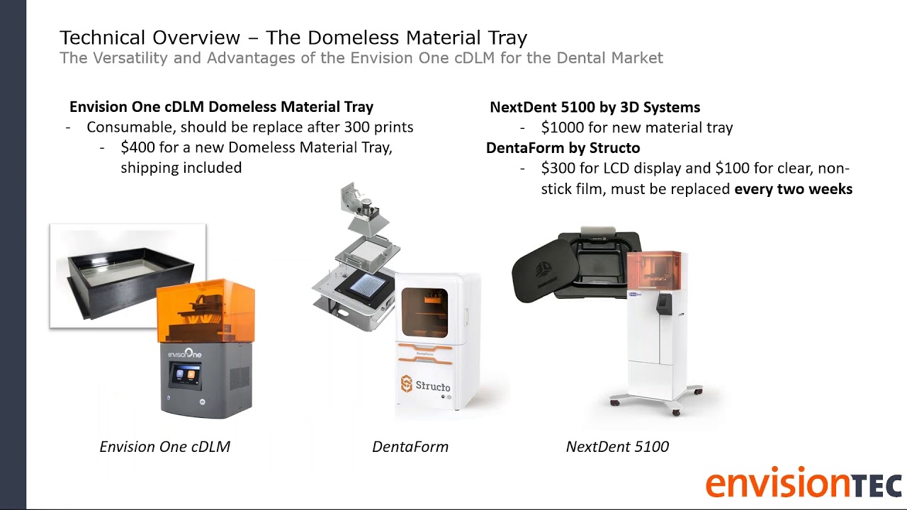 On-Demand Webinar: The Versatility and Advantages of the Envision One for the Dental Market