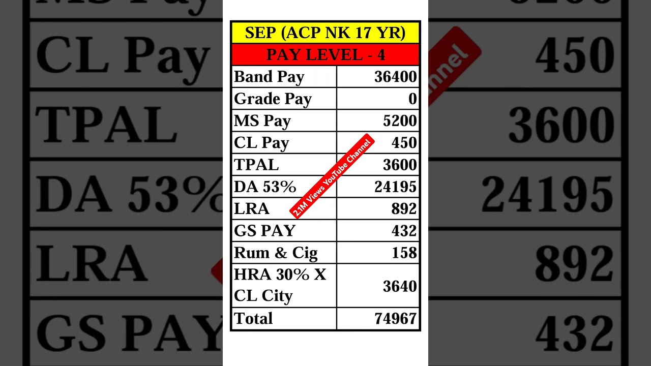 Sepoy salary 2025 indian army