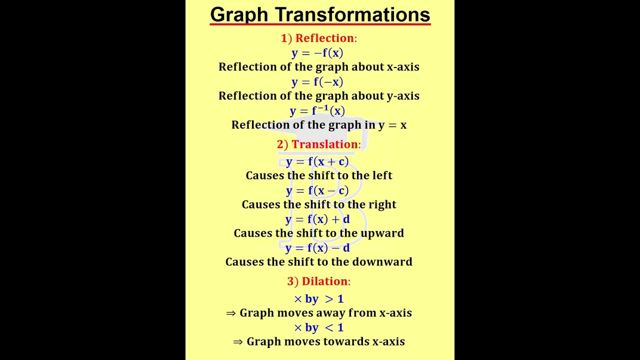 Graph Transformations