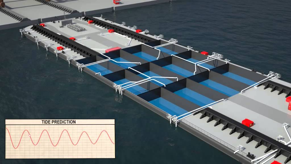 Mammoet Ballast Monitoring System