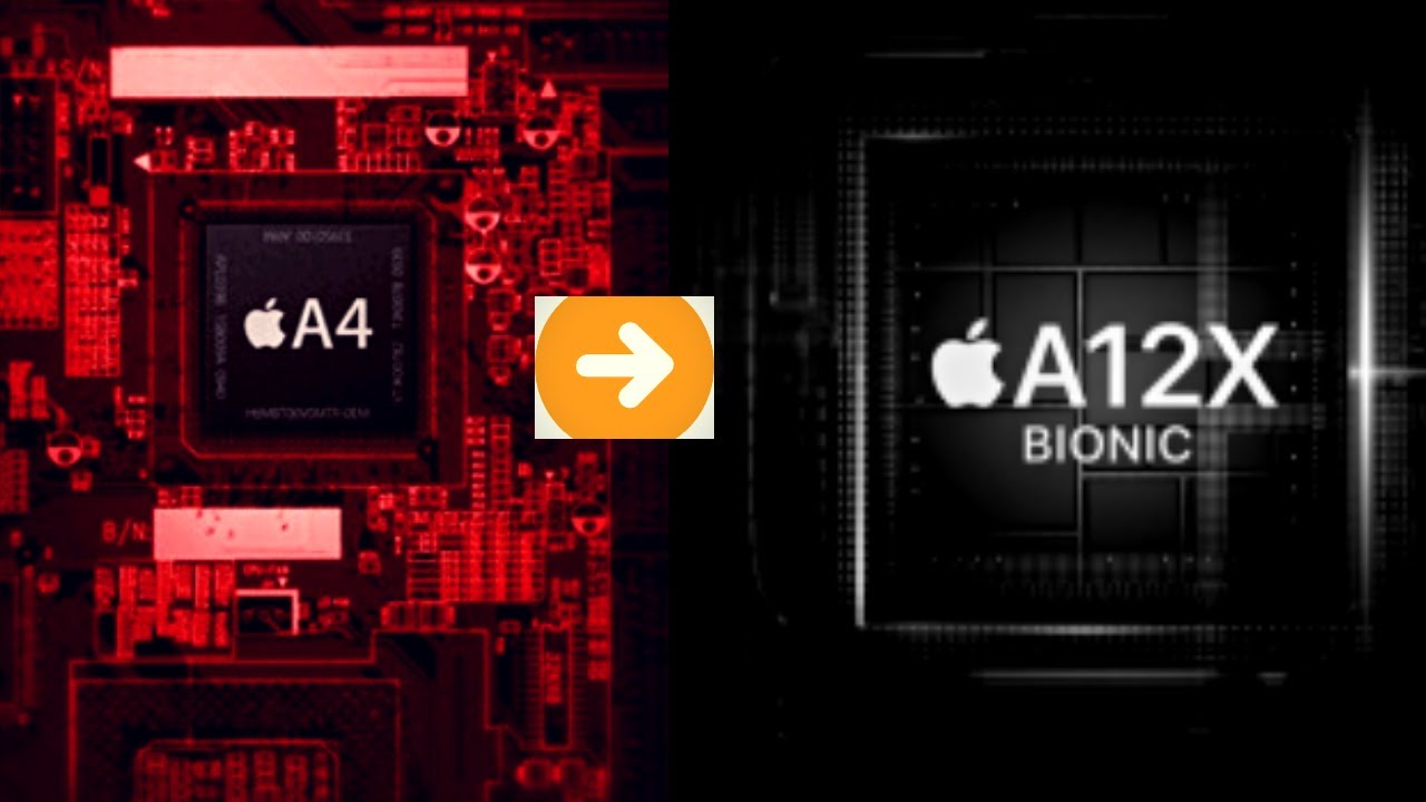 History of Apple 