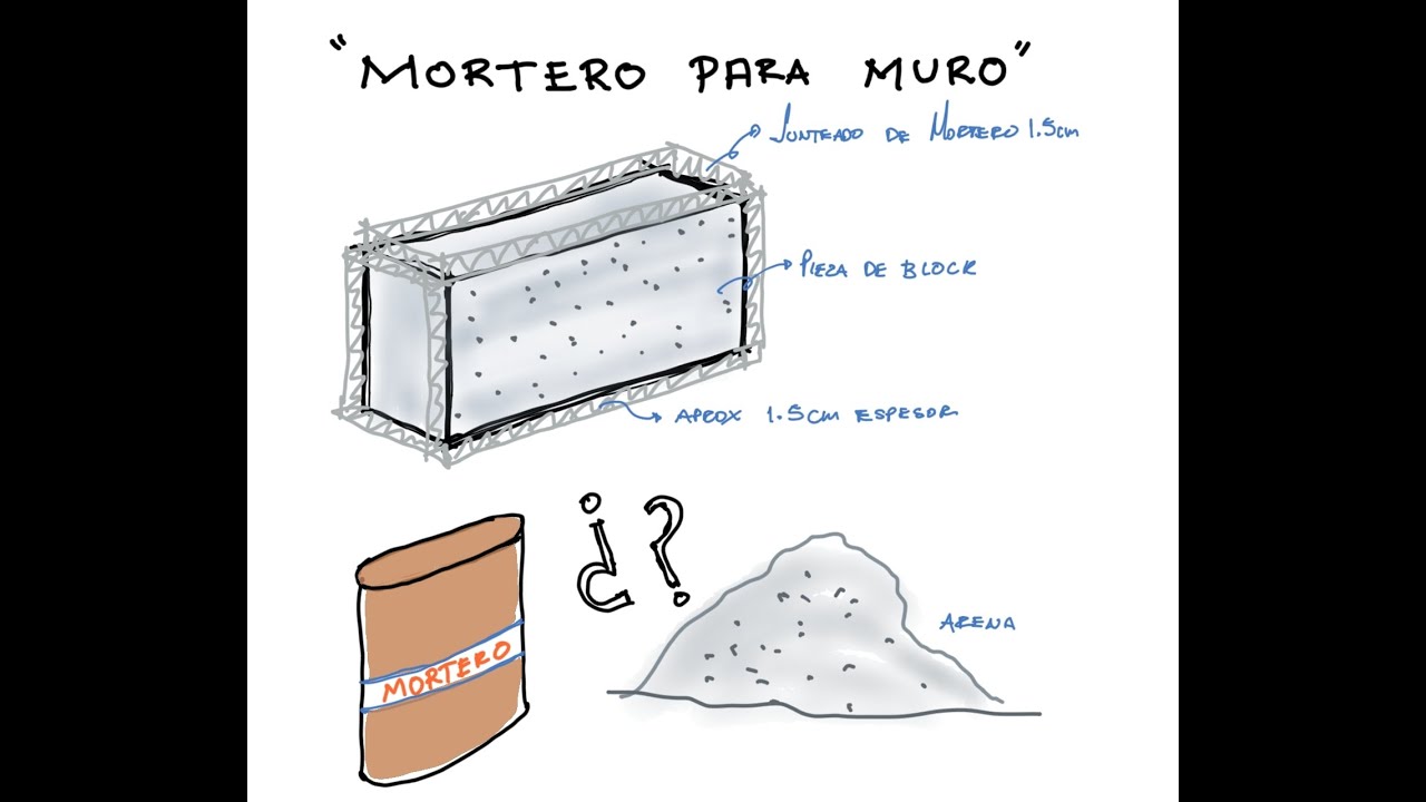 MORTERO PARA PEGAR BLOCK, CUANTO MATERIAL OCUPO PARA 1M²
