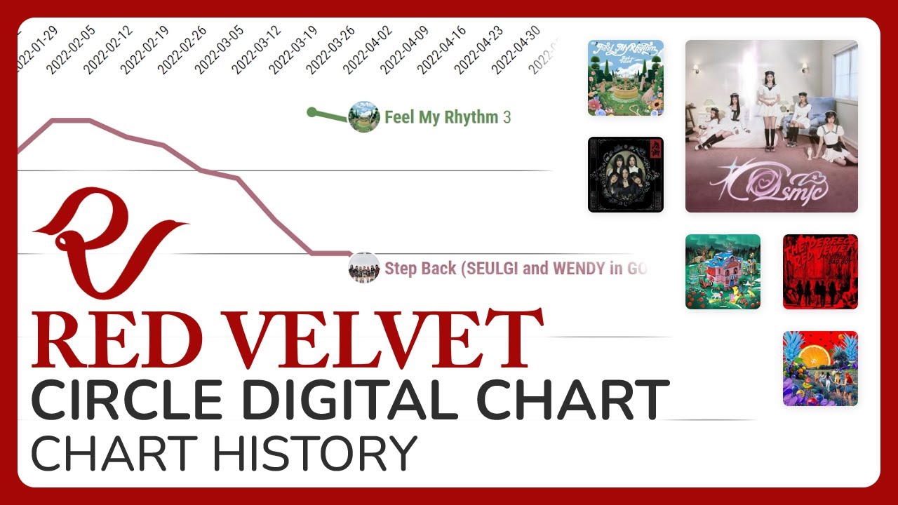 Red Velvet on the Korean Charts | CIRCLE DIGITAL CHART HISTORY (October 2024)