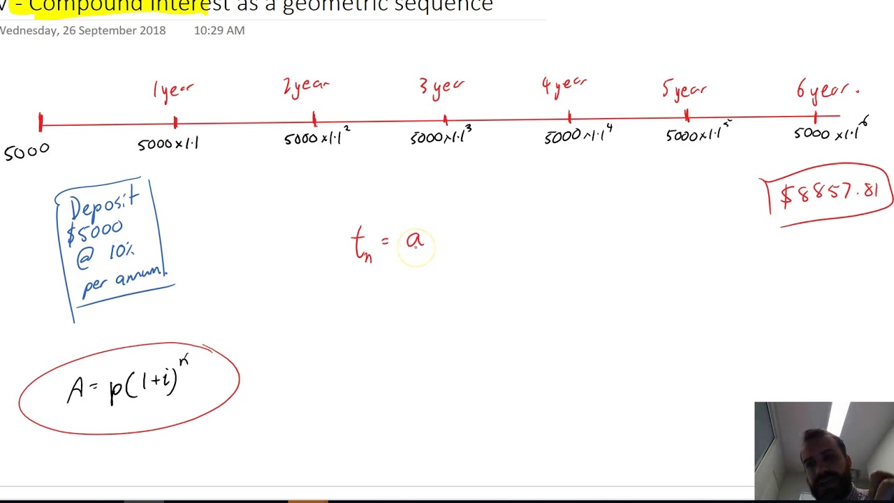 Compound interest as a geometric sequence