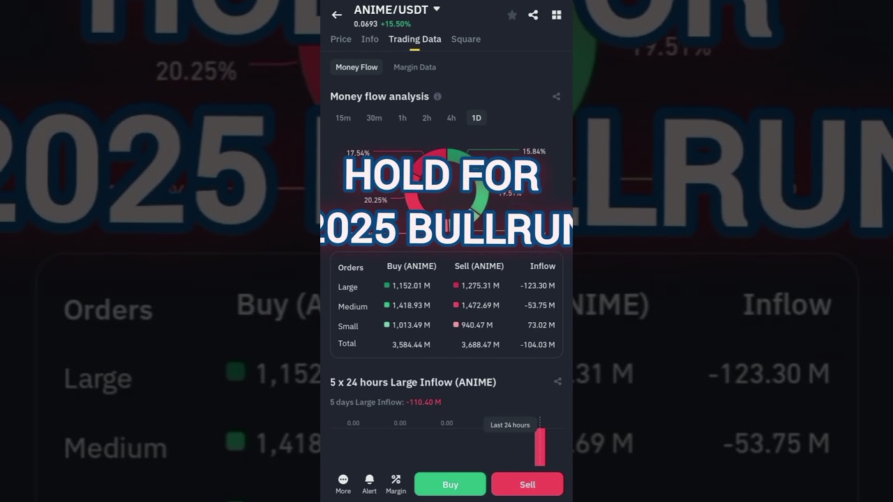 Anime coin price prediction|