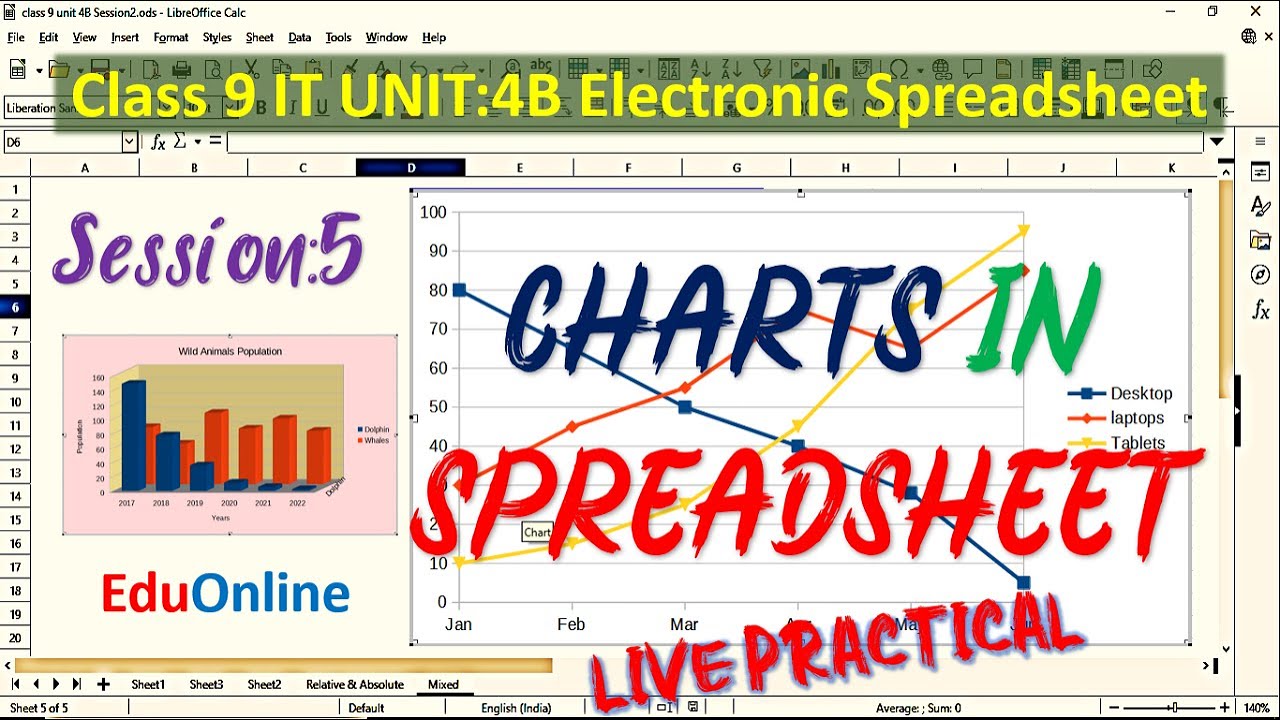 Demonstration of charts in a spreadsheet | Session 5 | Unit 4B | Class 9 I T (402)