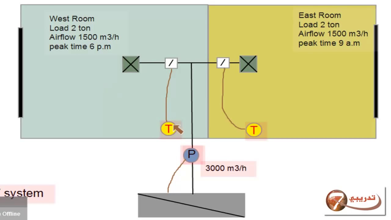 Air Conditioning Principles - Lesson 8