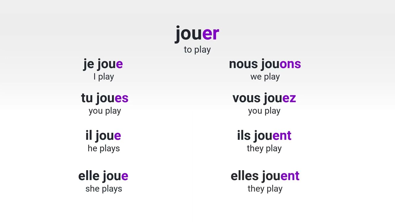 What is the present tense of the French verb 'jouer'?