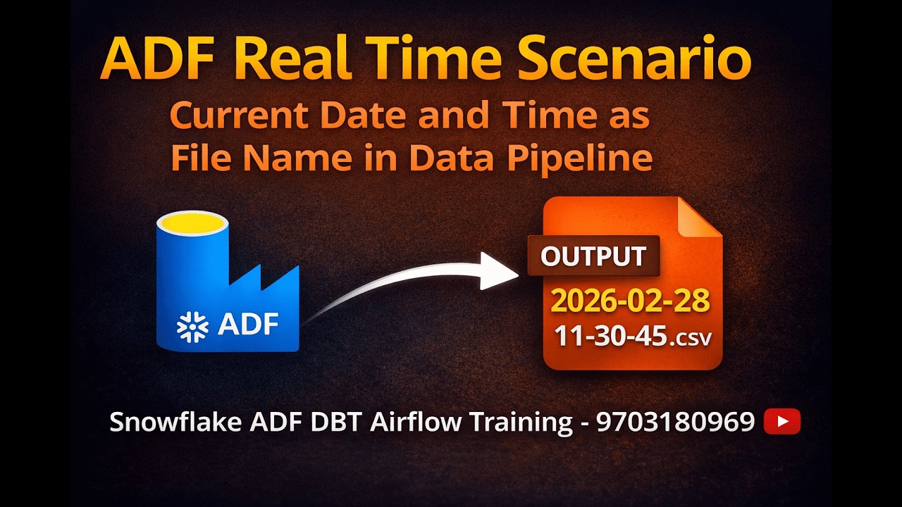 Сценарий ADF в реальном времени | Текущая дата в качестве имени файла в Azure Data Factory