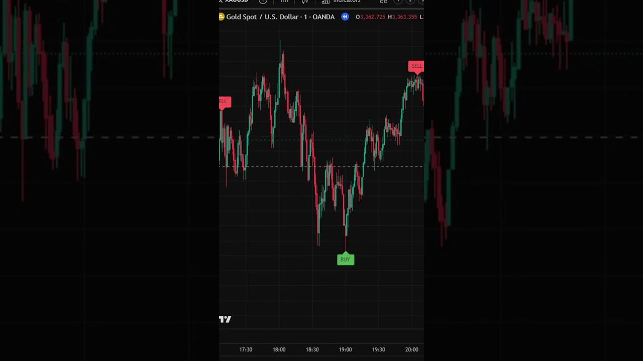 Increase Profits with Smarter AI Trade Signals #profitboost #highwinrate