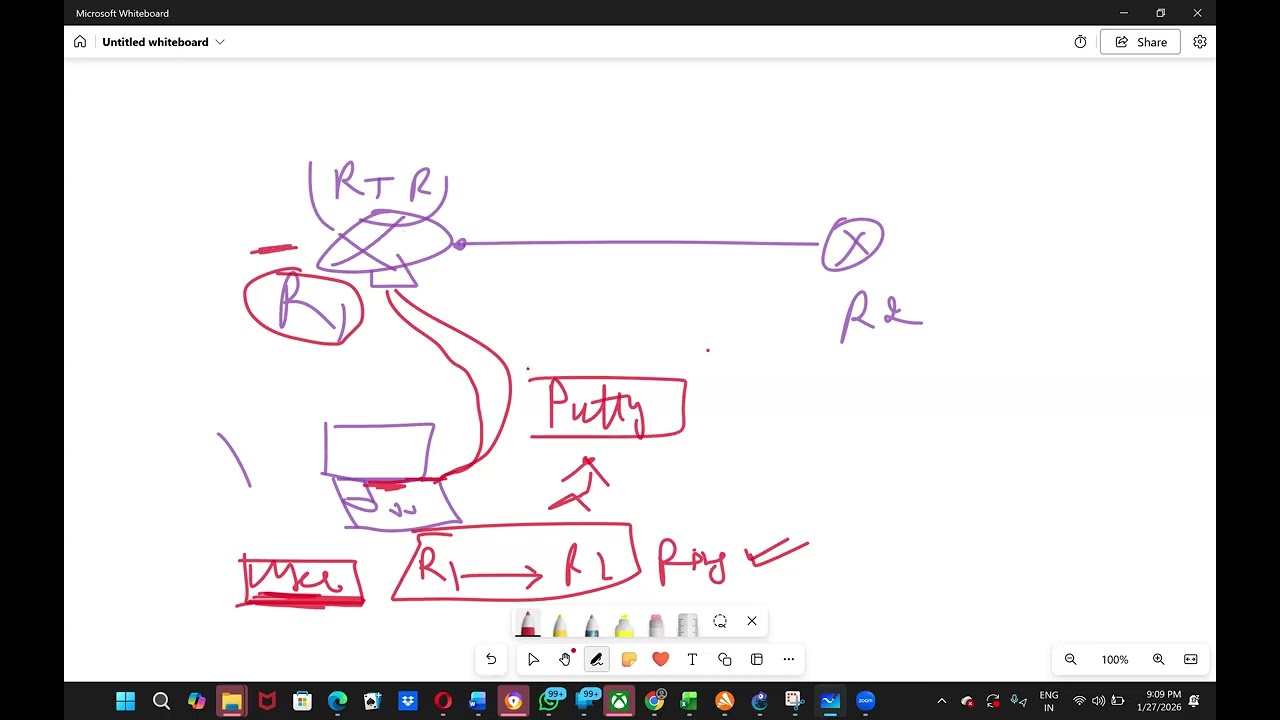 -OSI-CCNA-Review-CCNA