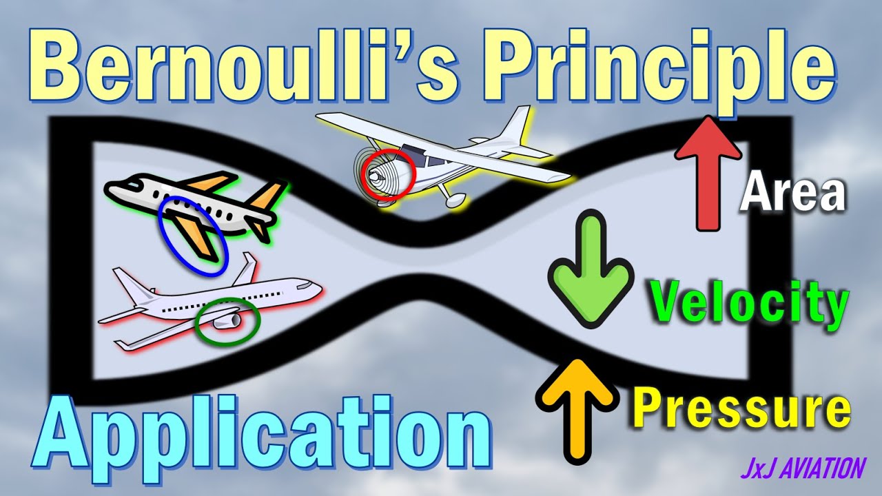 Understanding Bernoulli's Principle | Application on Aircraft: Wings, Engine Inlet and Carburetor