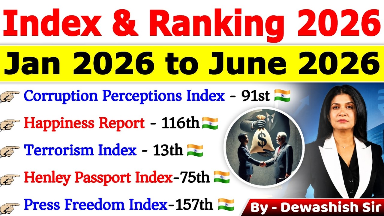 🔥 Index & Ranking 2026 Current Affairs | Jan to June 2026 🔥 | Important Indexes & Rankings 2026