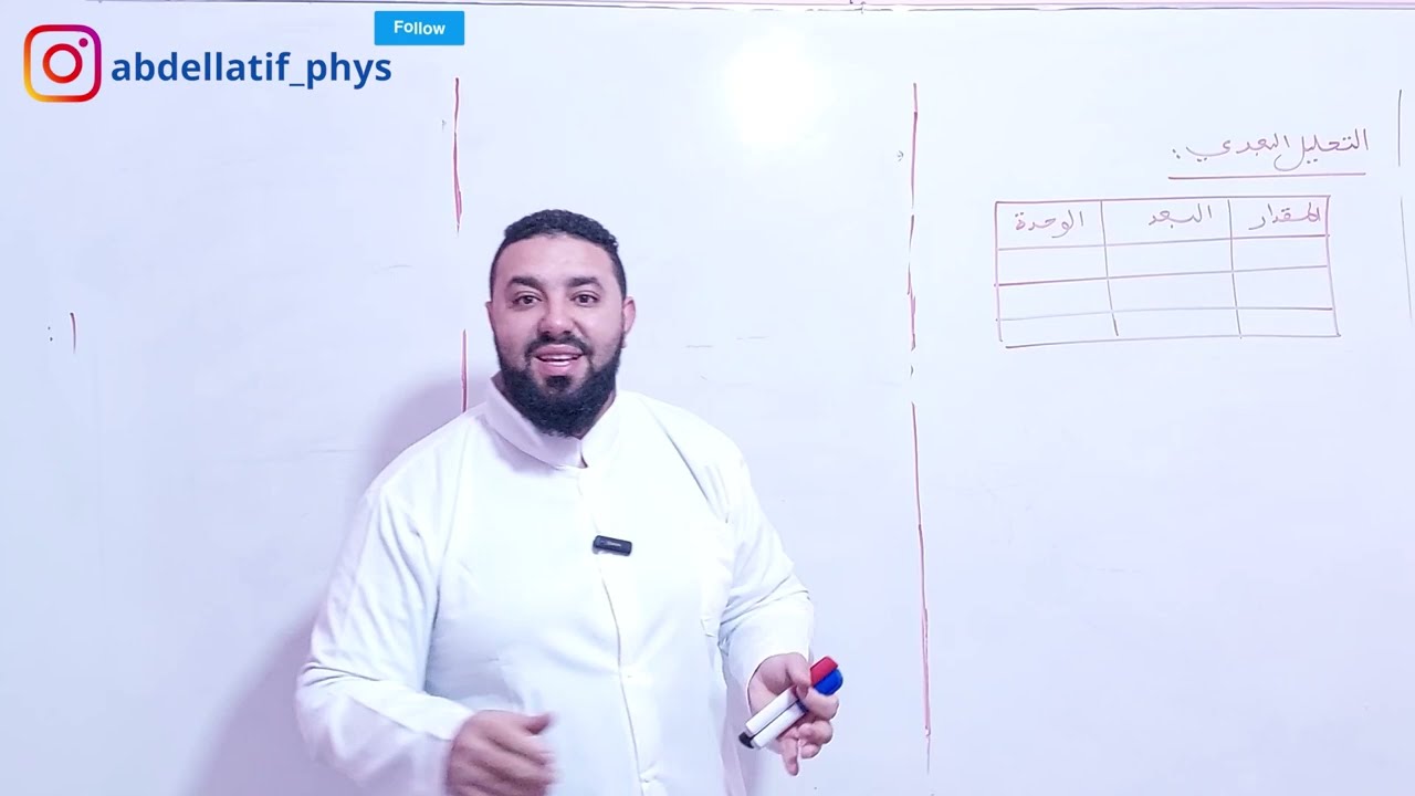 التحليل البعدي لبعض المقادير الفيزيائية