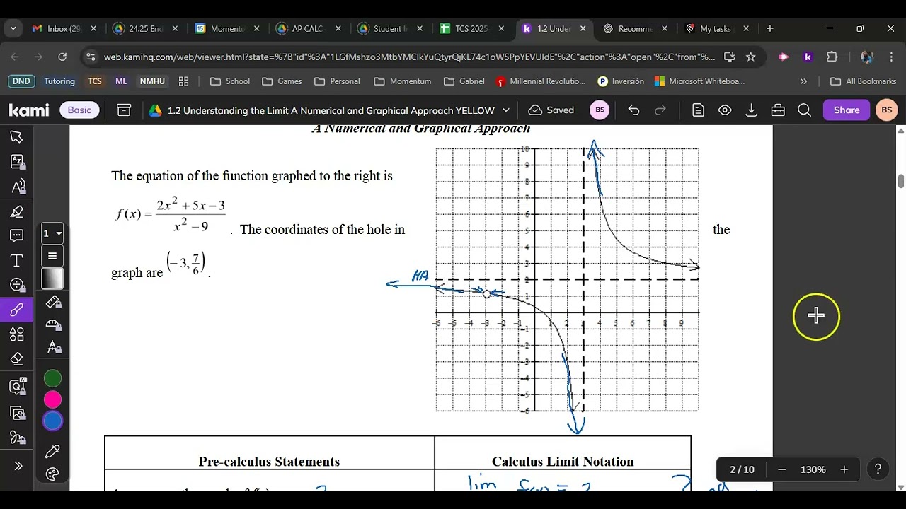 1.2 Understand the Limit Numerical & Graphical
