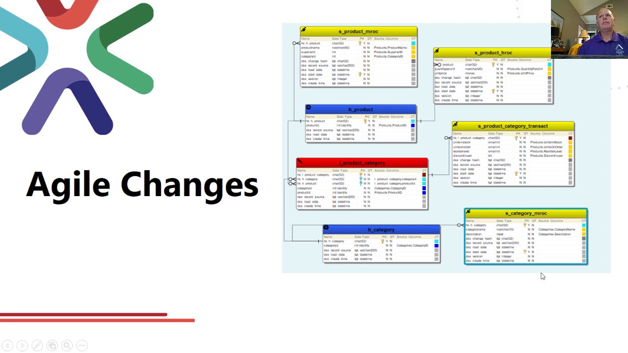 Data Warehouse Automation Using Agile Methods - Thomas LeBlanc