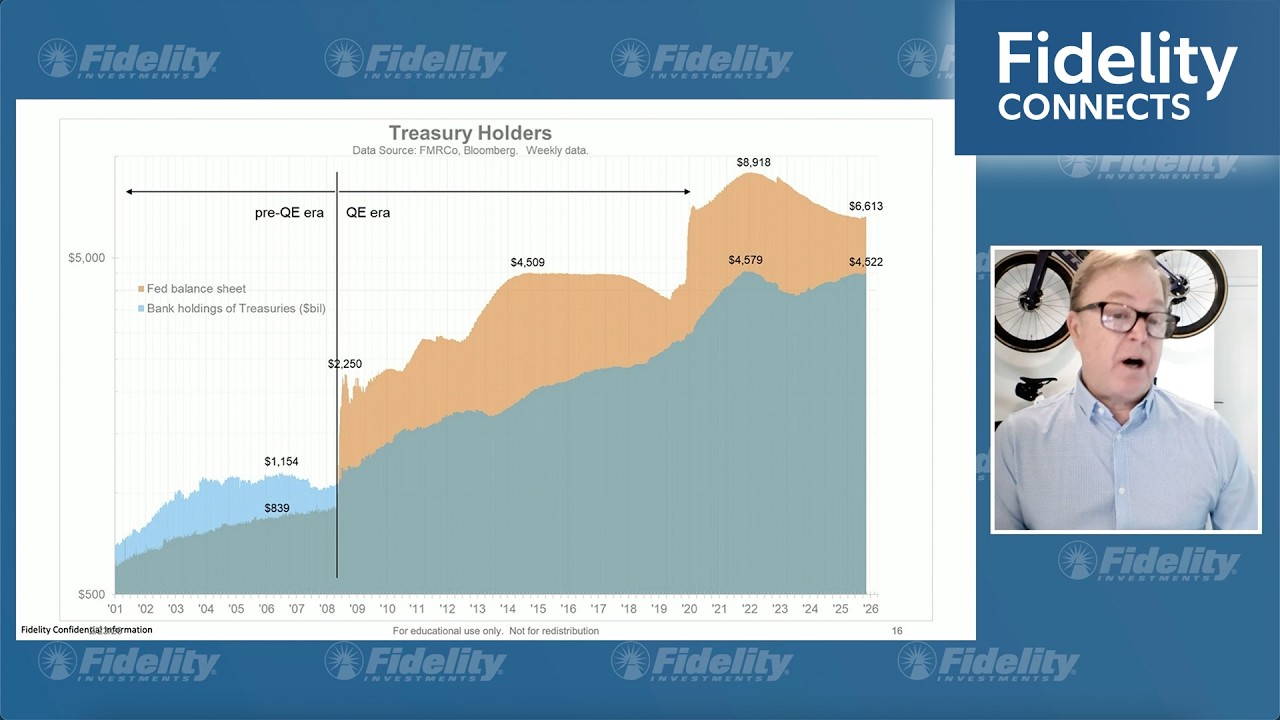 Jurrien Timmer's global macro view – February 23, 2026