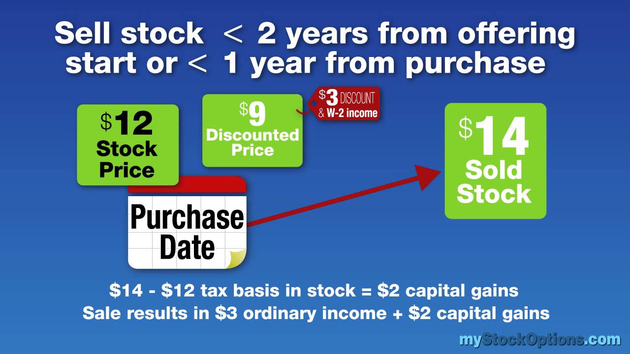 Employee Stock Purchase Plans (ESPPs): Taxes