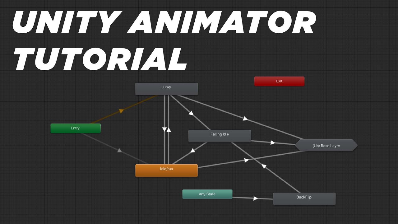 Объяснение Unity Animator