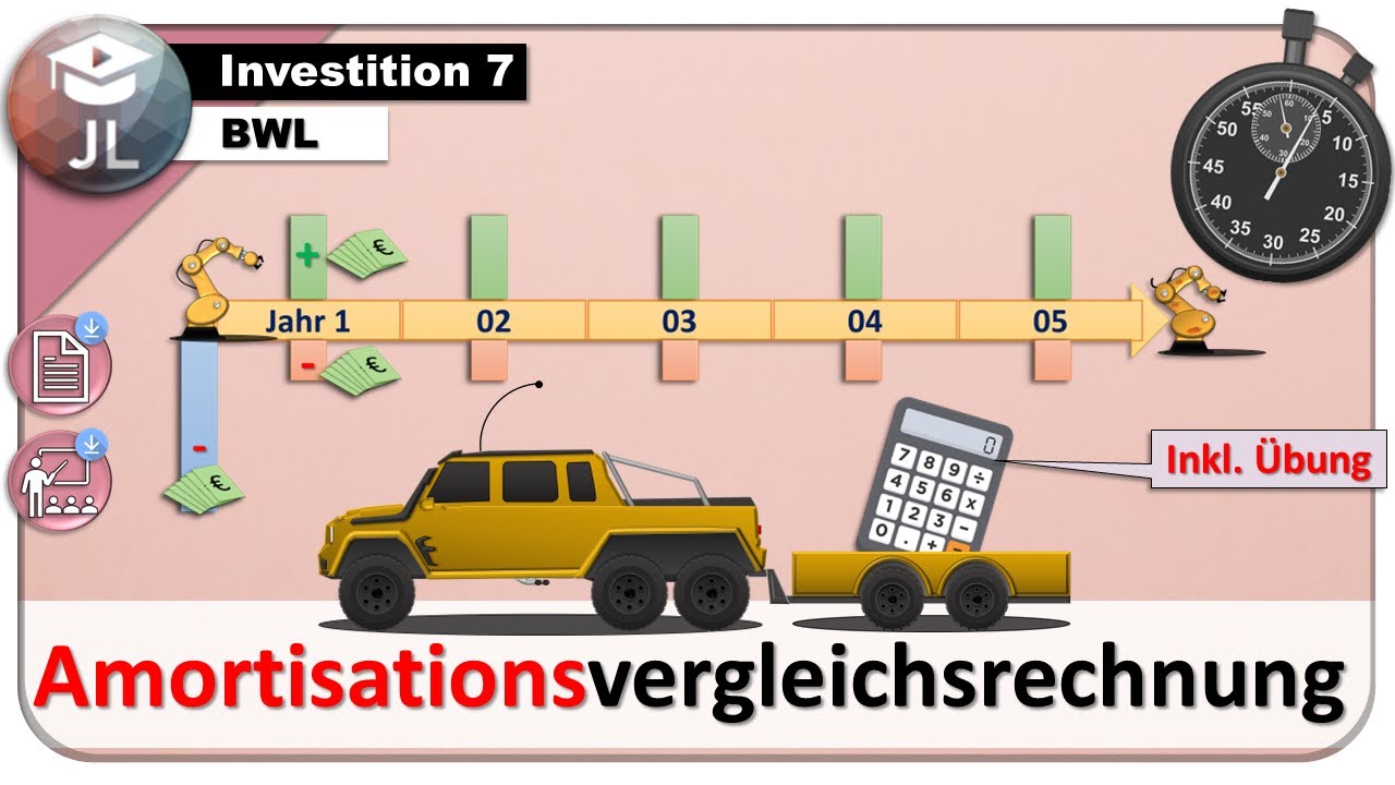 Amortisationsrechnung [Statische Investitionsrechnung] [mit &Uuml;bungsaufgabe]
