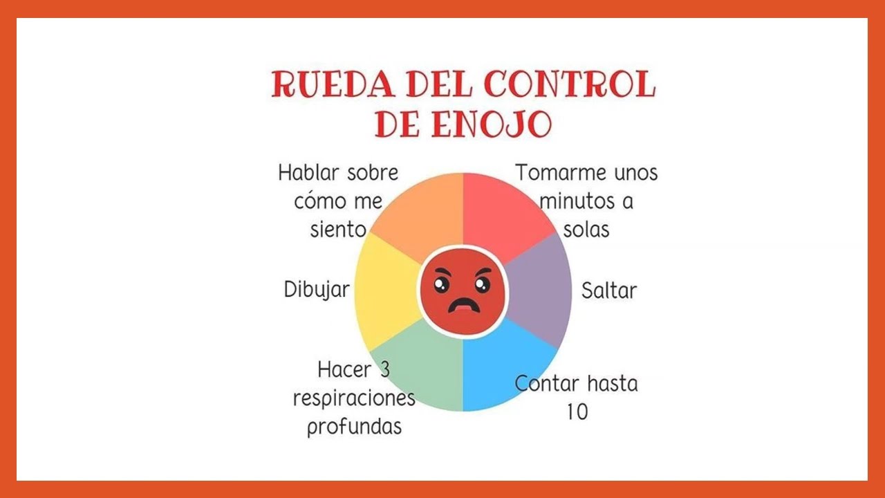 EDUCA FIADASEC: La rueda del control del enojo