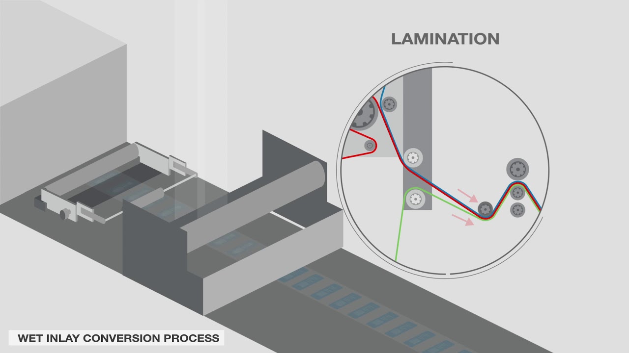 Avery Dennison - RFID WET inlays converting process