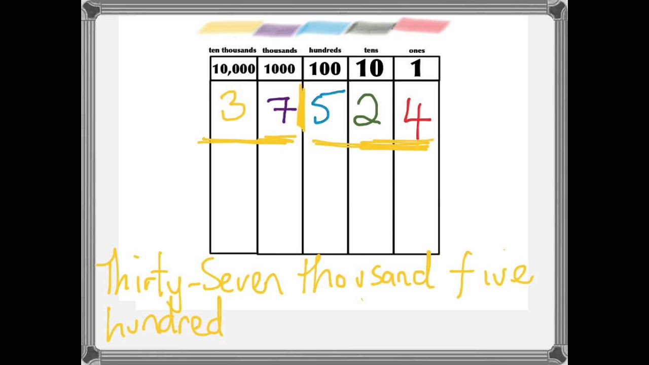 Reading and writing whole numbers to tens of thousands