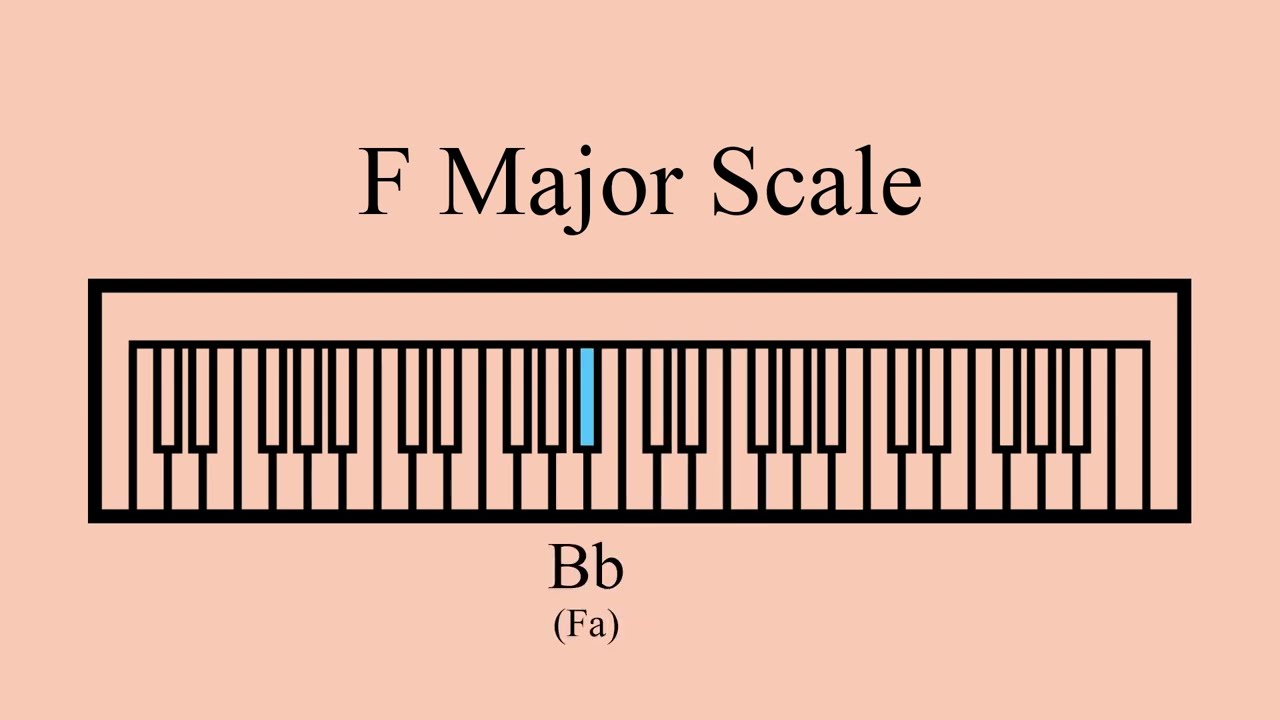 F Major Scale | Ear Training | Vocal Warm Up