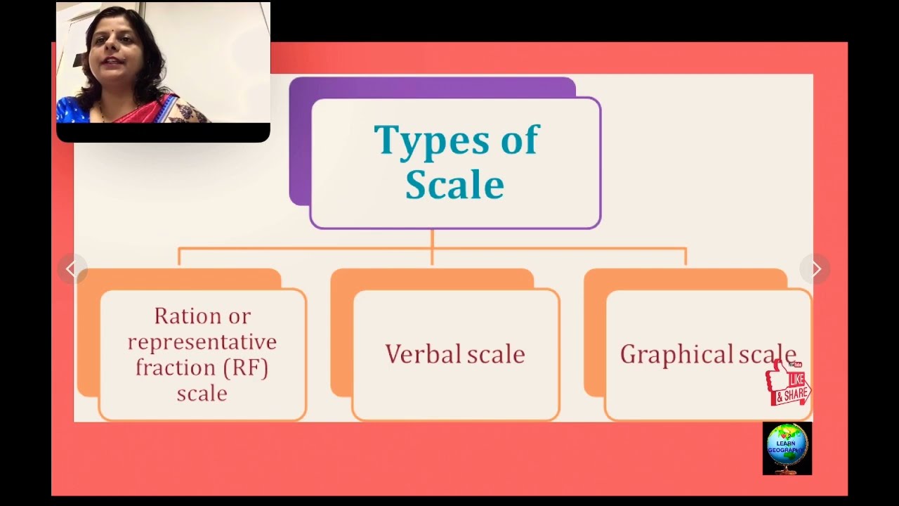 Types of Map Scales