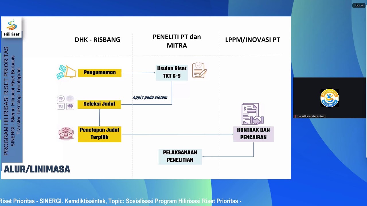 Sosialisasi Program Hilirisasi Riset Prioritas – SINERGI