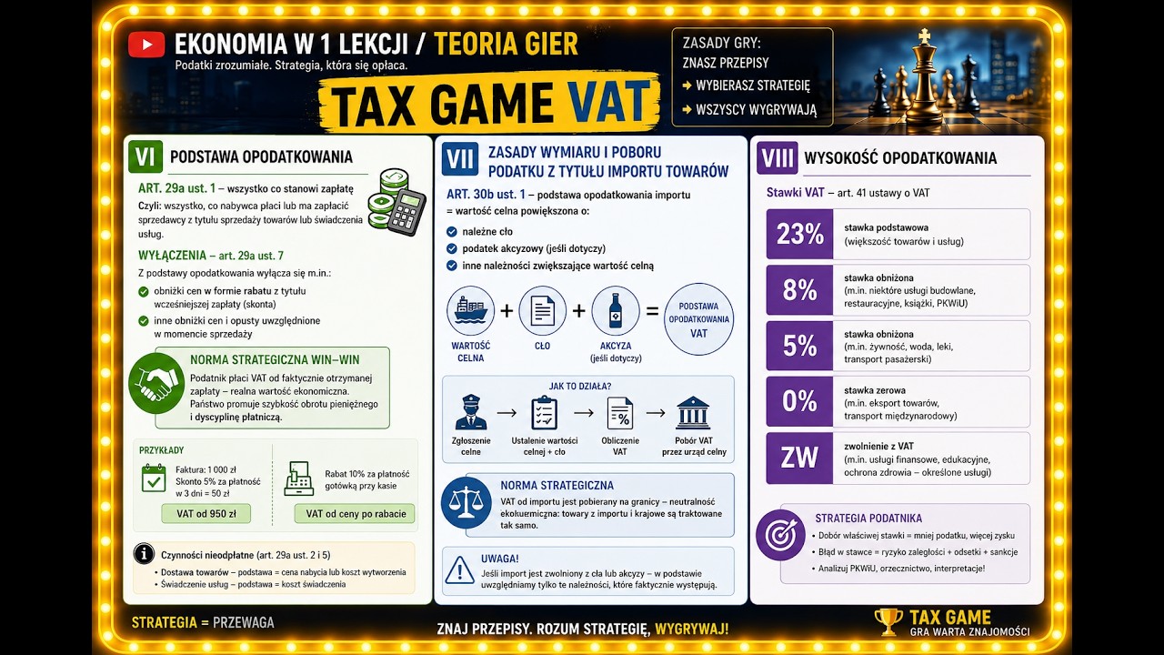 Tax Game VAT Dz. VI-VIII Podstawa opodatkowania - Zasady przy imporcie towar&oacute;w - Wysokość opodatk.