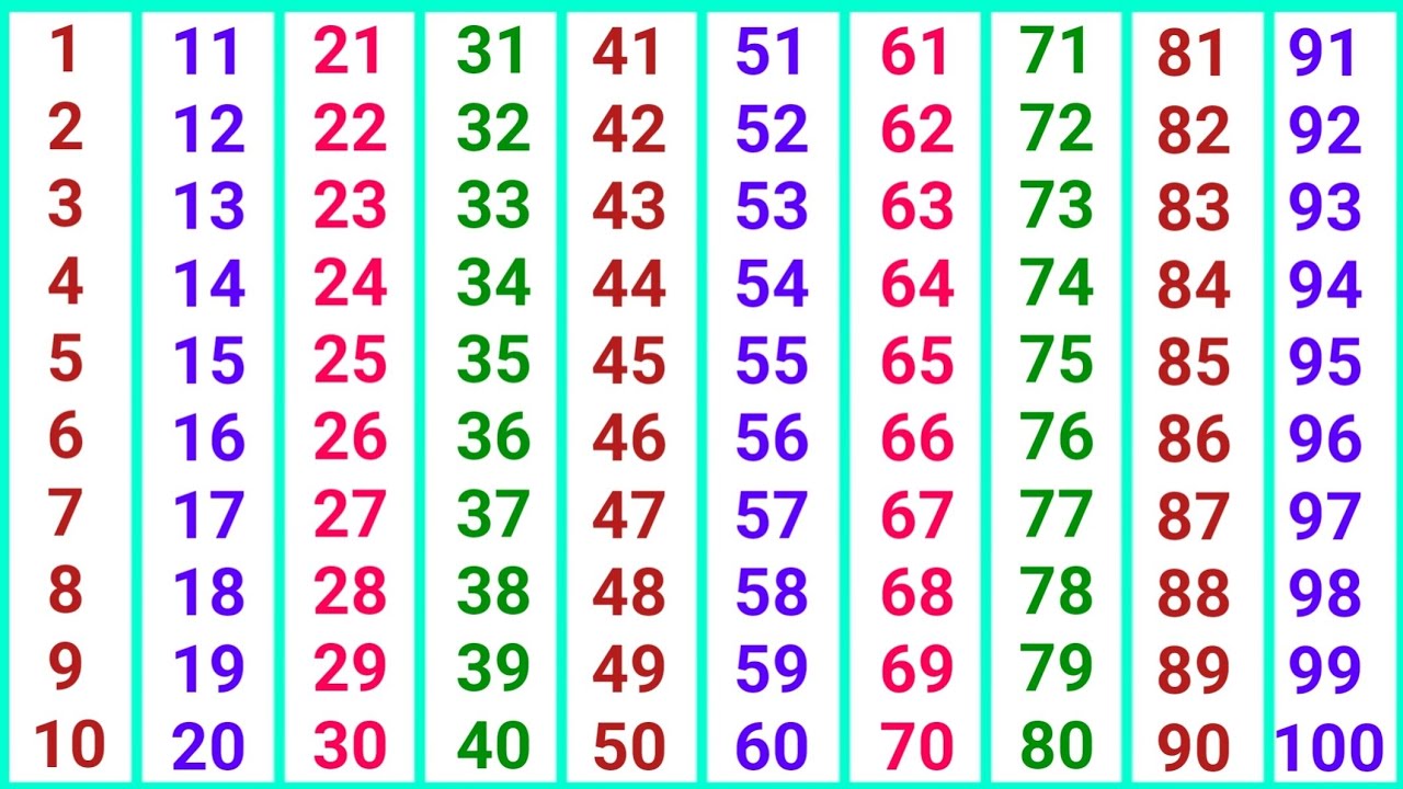 Learn Counting 1 to 100 Hindi Numbers 1 से 100 तक गिनती Kids Easy Fun Learning Video Children 03