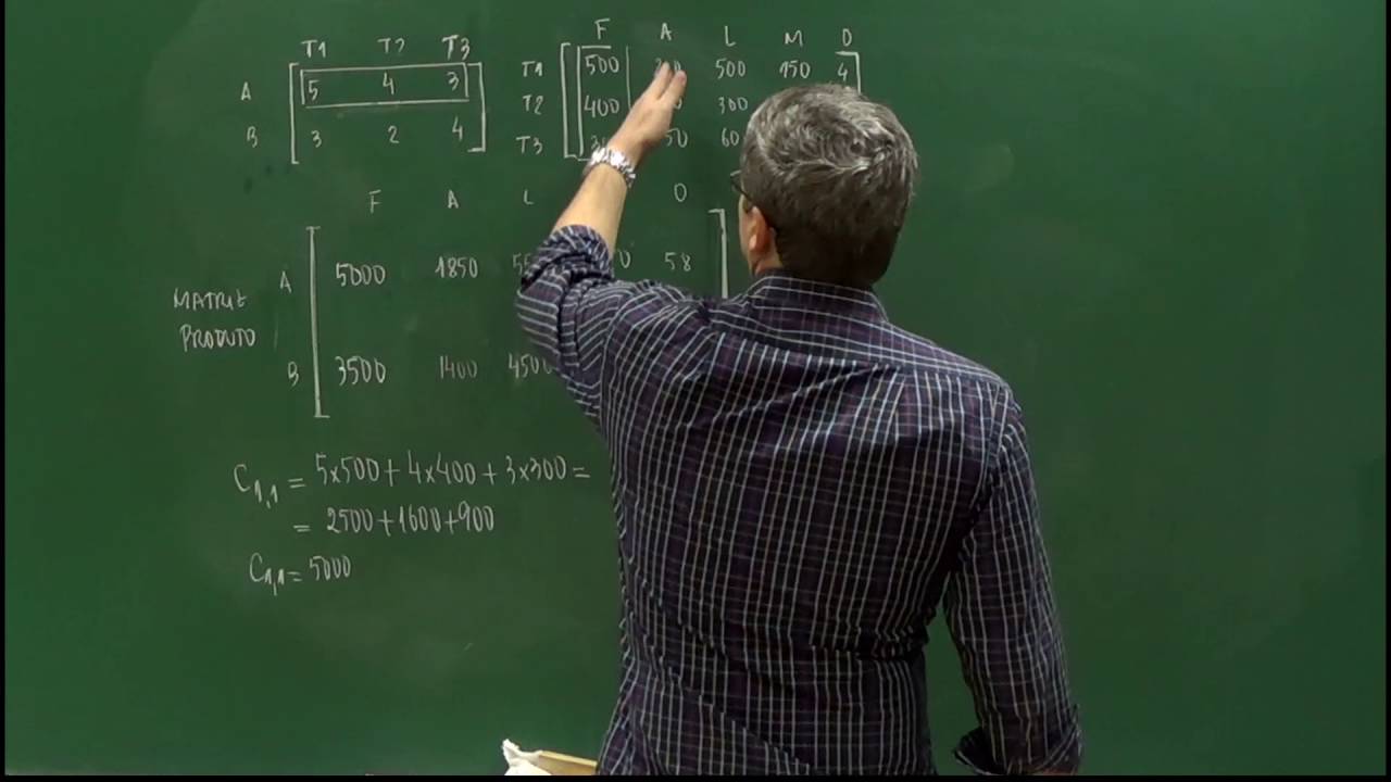 Produto de matrizes