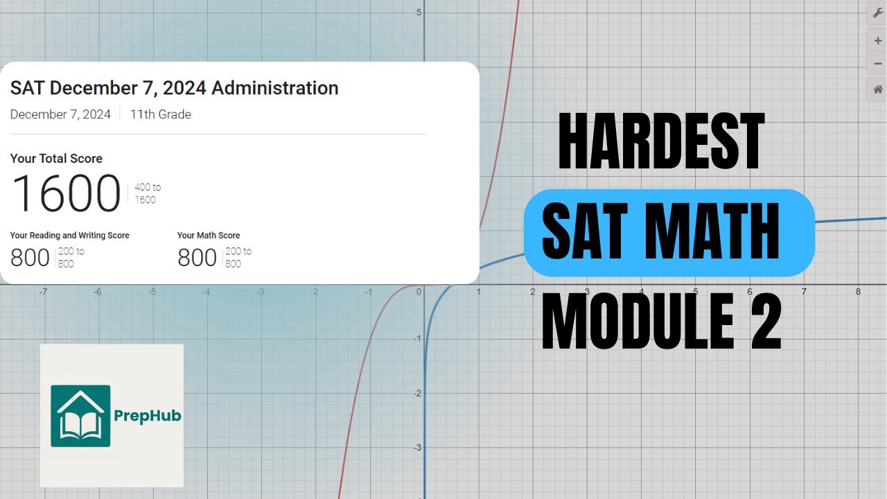[SEPTEMBER SAT] The Hardest NEW SAT Math Questions You NEED To Know