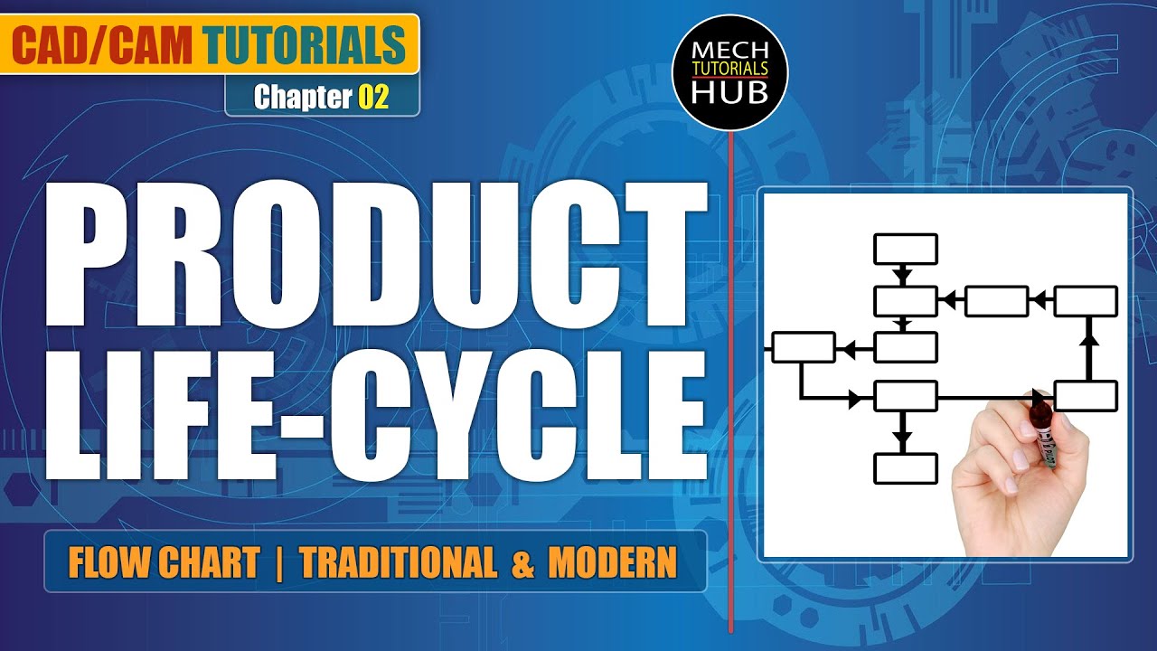 PRODUCT LIFECYCLE | CAD/CAM Tutorials | Chapter 02