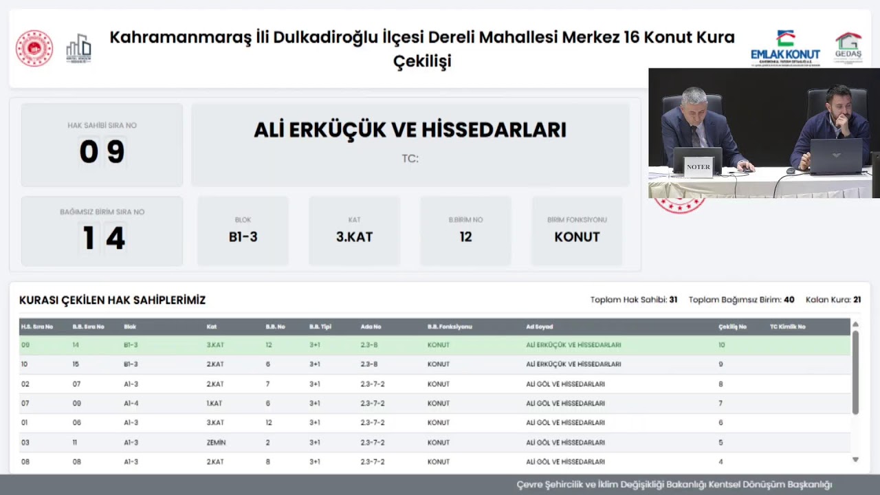 Kahramanmaraş Dulkadiroğlu Merkez 16 Boş Parsel Hak Sahipleri Konut Kurası Çekim programı