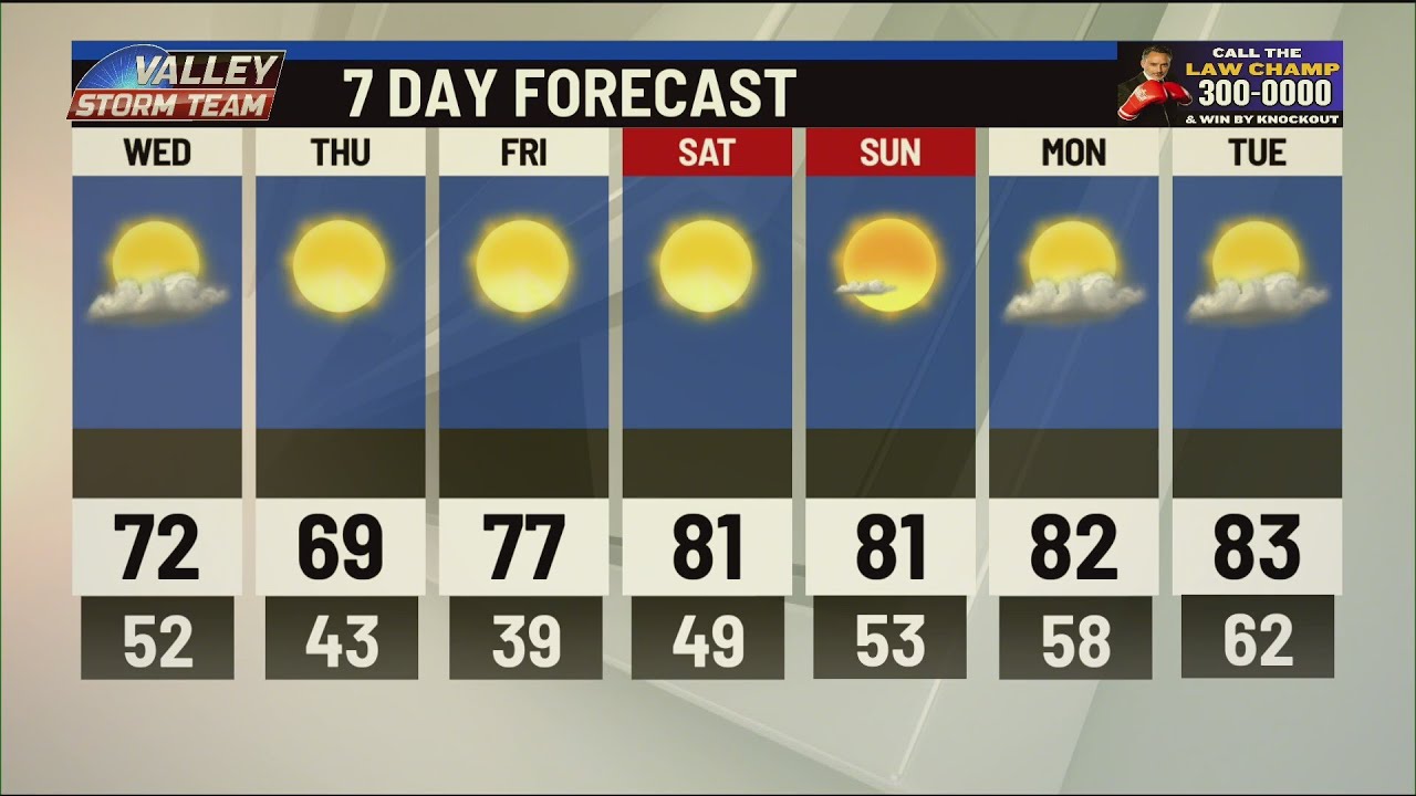 Temperatures to reach low 80s soon
