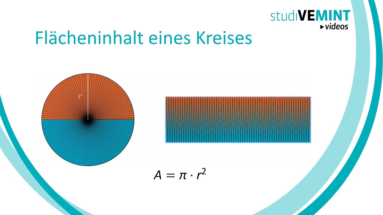 Flächeninhalt eines Kreises
