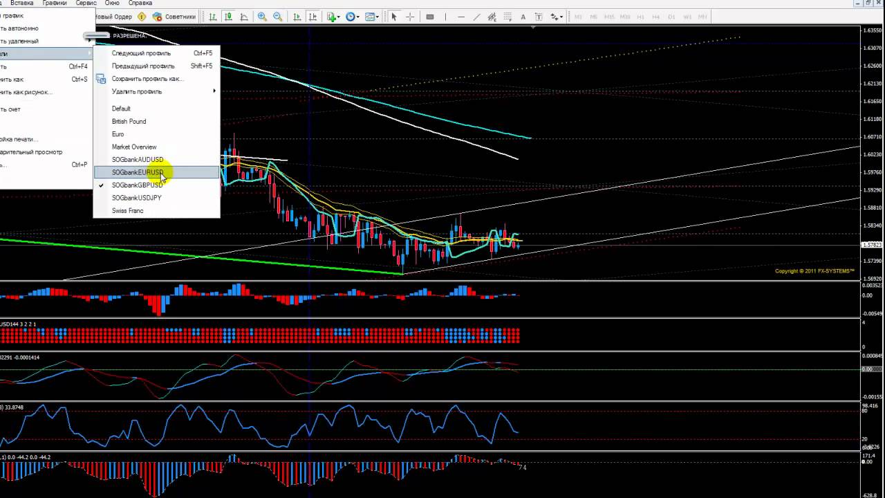 Forex trading system AUDGBPEUR 17.09.2011-SOGbank.GANN.system.Торговая система Forex