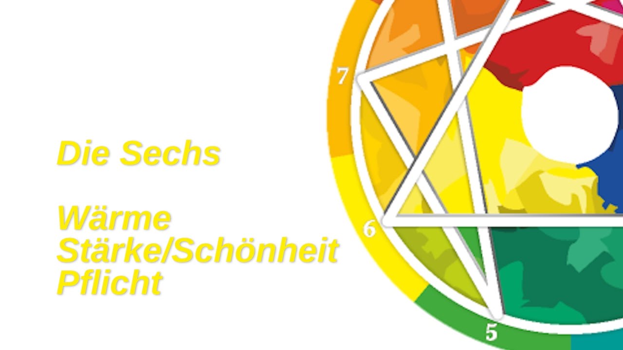 Enneagramm, Typ 6, Subtypen - Selbsterhaltung – Wärme; sexuell – Stärke/Schönheit; sozial – Pflicht