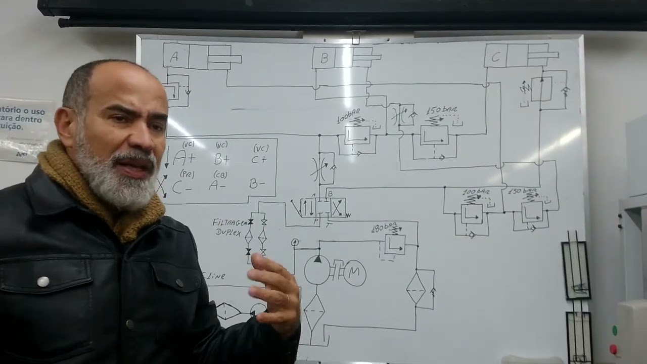 Revisão de Hidráulica,SEGREDO REVELADO!!!!!