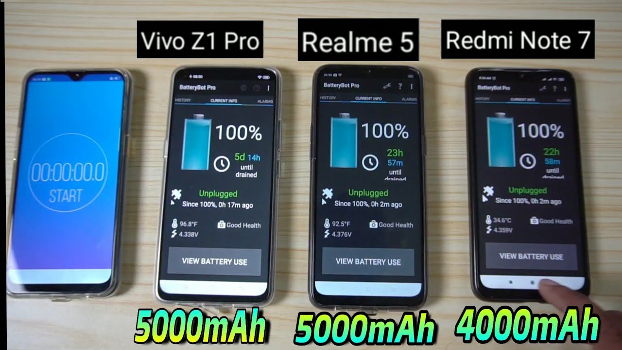 Realme 5 vs Redmi Note 7 Vs Vivo Z1 Pro : Battery Drain test