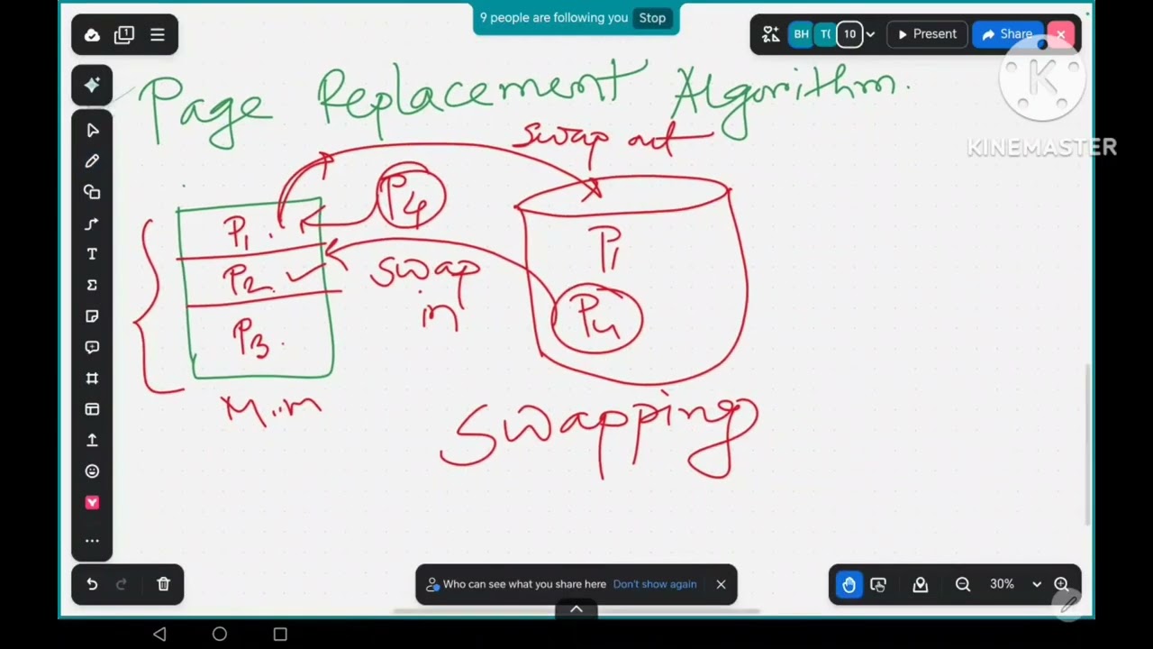 Page Replacement Algorithms (FIFO, OPTIMAL)