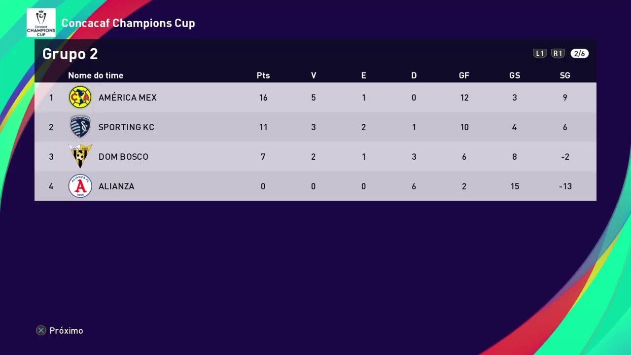 Concacaf Champions Cup T36 Fase de Grupos R6 Dep Saprissa CRC x Tigres MEX