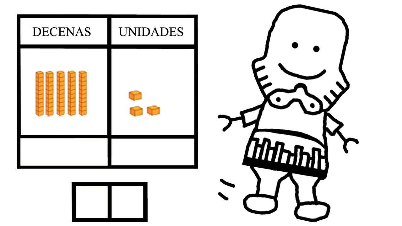 Cómo Descomponer Unidades y Decenas| Descomposición de Cantidades | Unidad y Decena | Canal Block 6