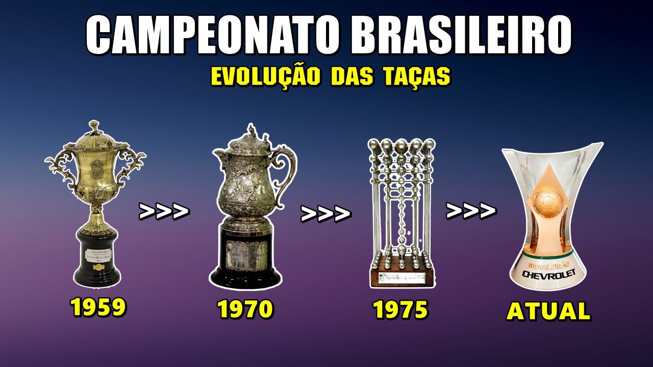 EVOLUÇÃO DAS TAÇAS - Campeonato Brasileiro