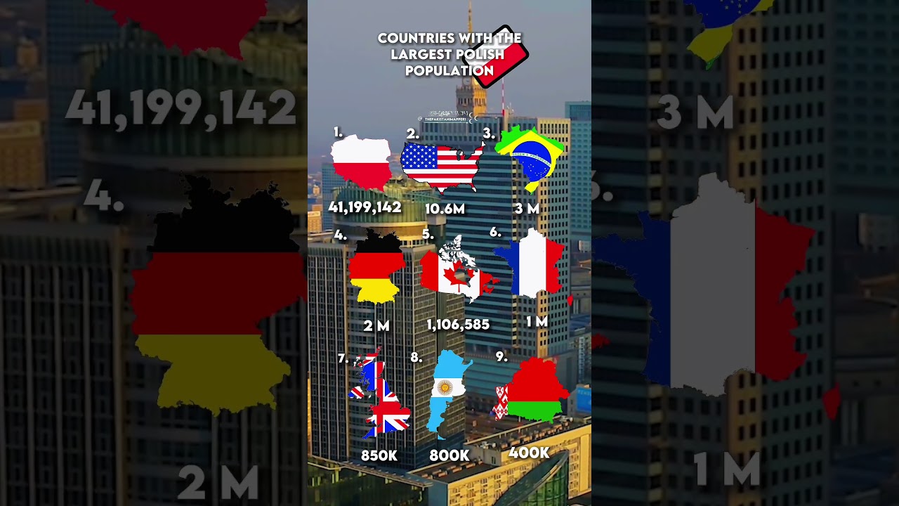Countries with the largest polish population #poland #polish #polska #immigration #diaspora #travel